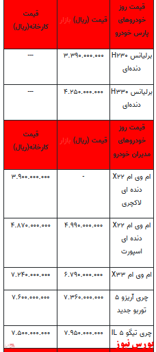 قیمت خودرو در بازار آزاد+ جدول