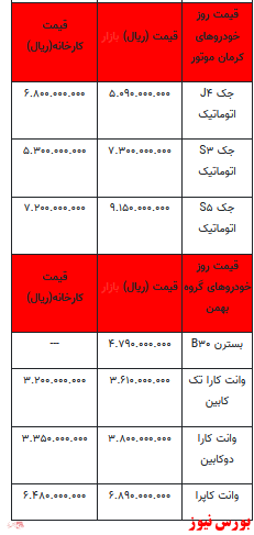 قیمت خودرو در بازار آزاد+ جدول