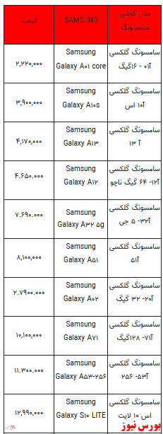 قیمت روز انواع تلفن همراه +جدول