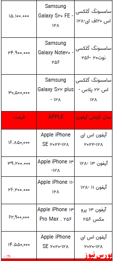 قیمت روز انواع تلفن همراه +جدول