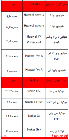 قیمت روز انواع تلفن همراه +جدول