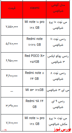 قیمت روز انواع تلفن همراه +جدول