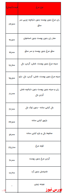 قیمت انواع مرغ +جدول