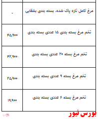 قیمت انواع مرغ +جدول