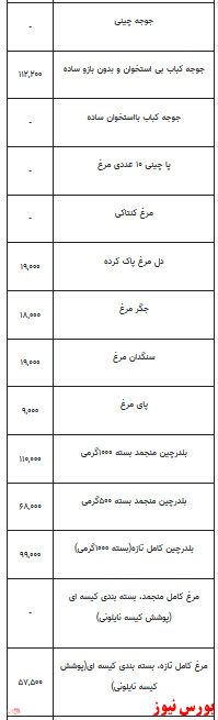 قیمت انواع مرغ +جدول