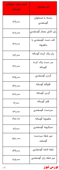 قیمت روز گوشت قرمز +جدول قیمت روز گوشت قرمز +جدول
