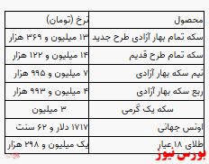 قیمت انوع سکه +جدول