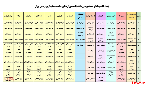 برگزاری انتخابات جامعه حسابداران رسمی ایران در ۲ روز آینده