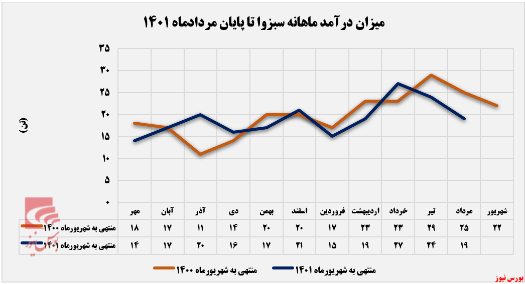 روند نزولی 