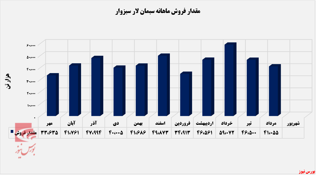 روند نزولی 