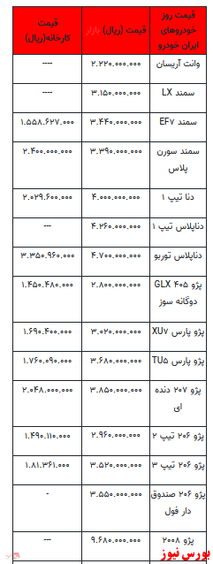 قیمت خودرو در بازار آزاد+ جدول