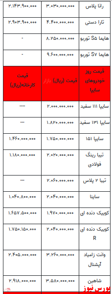 قیمت خودرو در بازار آزاد+ جدول