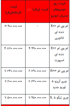 قیمت خودرو در بازار آزاد+ جدول