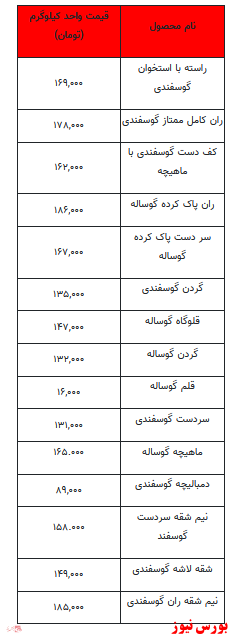 قیمت روز گوشت قرمز +جدول