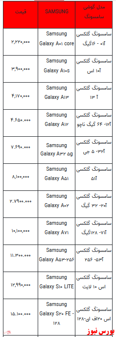 قیمت روز انواع تلفن همراه +جدول