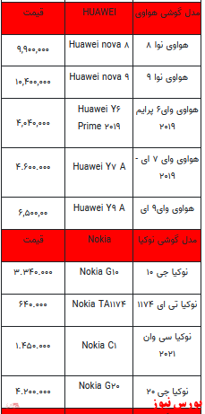 قیمت روز انواع تلفن همراه +جدول