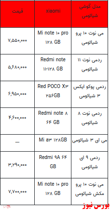 قیمت روز انواع تلفن همراه +جدول