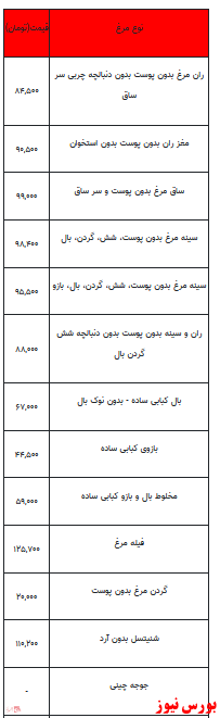 قیمت انواع مرغ +جدول