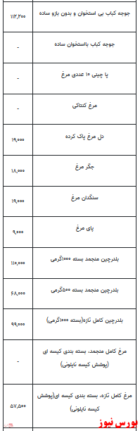 قیمت انواع مرغ +جدول