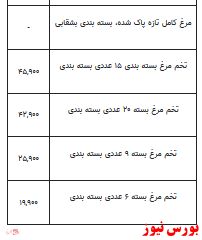 قیمت انواع مرغ +جدول