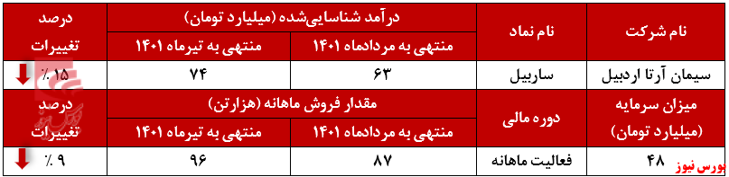 سرمای زودرس به فروش 