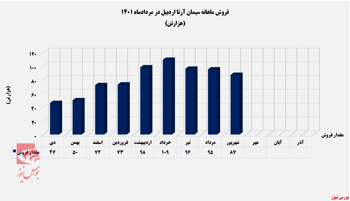 سرمای زودرس به فروش 