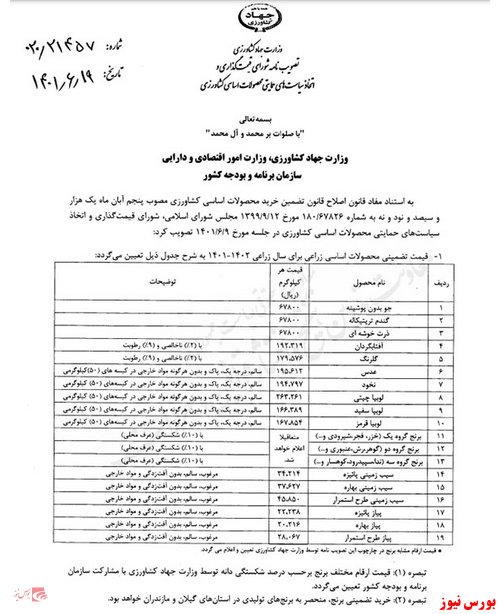 اعلام قیمت خرید تضمینی 25محصول اساسی