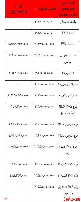 قیمت خودرو در بازار آزاد+ جدول