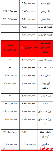 قیمت خودرو در بازار آزاد+ جدول