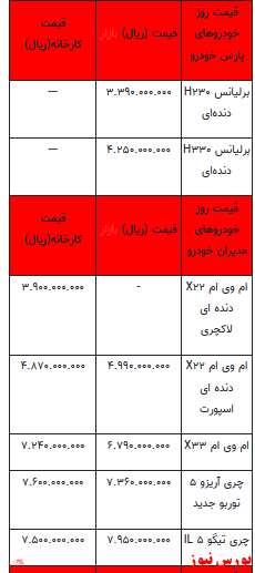 قیمت خودرو در بازار آزاد+ جدول