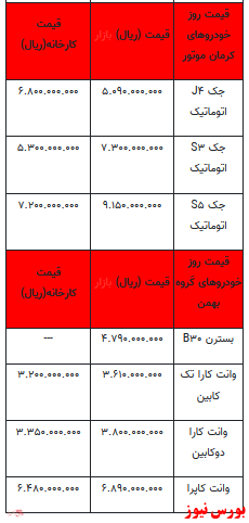 قیمت خودرو در بازار آزاد+ جدول