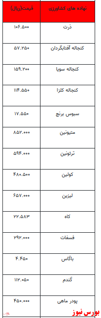 قیمت انواع نهاده‌های دامی و محصولات کشاورزی+ جدول