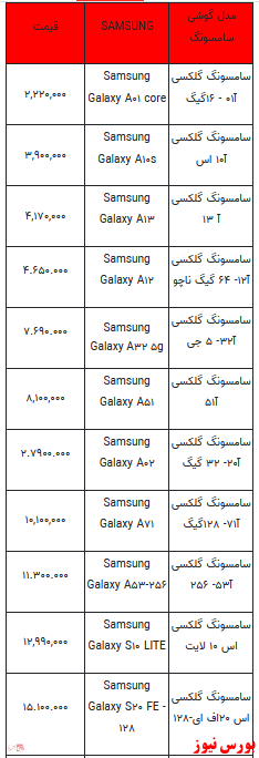 قیمت روز انواع تلفن همراه +جدول