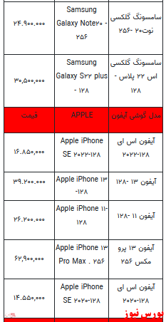 قیمت روز انواع تلفن همراه +جدول