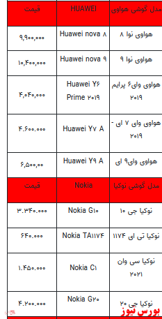 قیمت روز انواع تلفن همراه +جدول