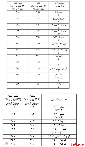 بخوانید/نوسانات قیمتی خودرو