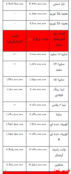قیمت خودرو در بازار آزاد+ جدول