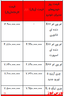 قیمت خودرو در بازار آزاد+ جدول