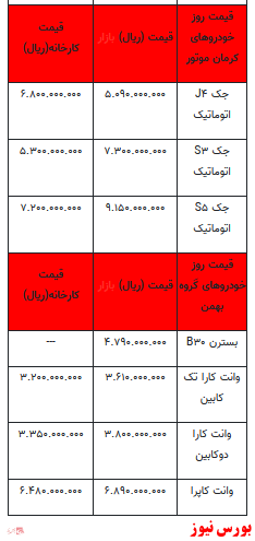 قیمت خودرو در بازار آزاد+ جدول