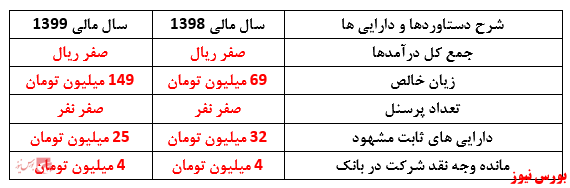 سکوت سازمان بورس و شرکت فرابورس: مشارکت در فساد یا بی سوادی کارشناسان