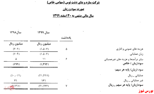 سکوت سازمان بورس و شرکت فرابورس: مشارکت در فساد یا بی سوادی کارشناسان