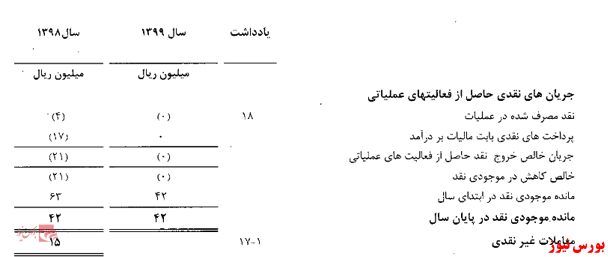 سکوت سازمان بورس و شرکت فرابورس: مشارکت در فساد یا بی سوادی کارشناسان