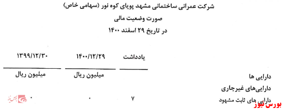 سکوت سازمان بورس و شرکت فرابورس: مشارکت در فساد یا بی سوادی کارشناسان