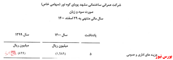 سکوت سازمان بورس و شرکت فرابورس: مشارکت در فساد یا بی سوادی کارشناسان