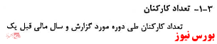 سکوت سازمان بورس و شرکت فرابورس: مشارکت در فساد یا بی سوادی کارشناسان