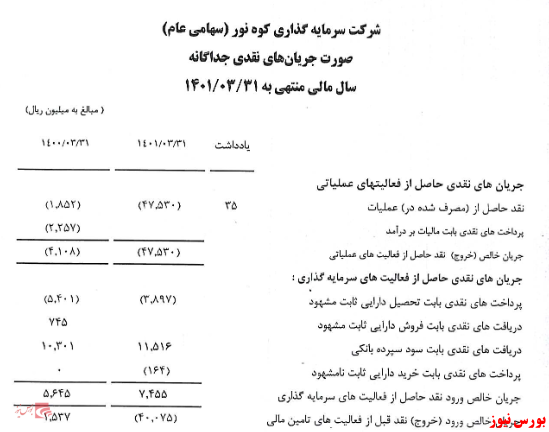 سکوت سازمان بورس و شرکت فرابورس: مشارکت در فساد یا بی سوادی کارشناسان