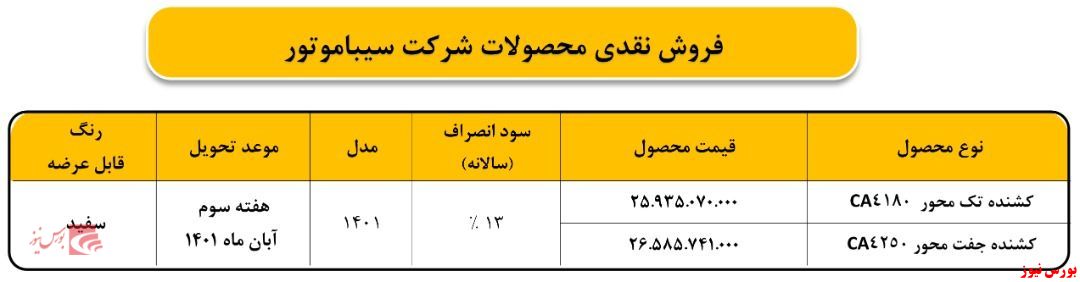 شرایط فروش نقدی محصولات شرکت سیبا موتور اعلام شد شرایط فروش نقدی محصولات شرکت سیبا موتور اعلام شد