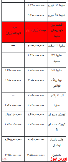 قیمت خودرو در بازار آزاد+ جدول