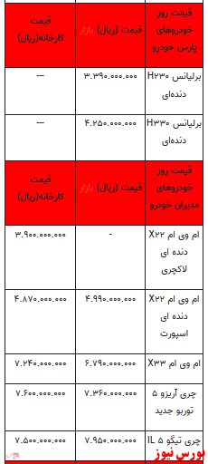 قیمت خودرو در بازار آزاد+ جدول