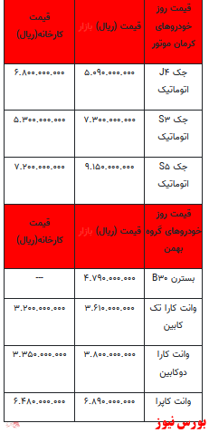 قیمت خودرو در بازار آزاد+ جدول